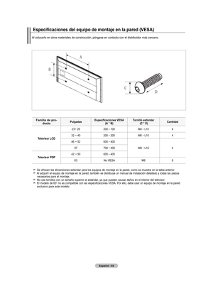 Page 175
Español - 5
Especificaciones del equipo de montaje en la pared (VESA)
Al colocarlo en otros materiales de construcción, póngase en conta\
cto con el distribuidor más cercano.
familia de pro-ductoPulgadasEspecificaciones VEsa
 
(a  * B) t
ornillo estándar 
 (C *  d)Cantidad
t elevisor  lCd
23~ 26200 * 100M4 * L104
32 ~ 40200 * 200M6 * L104
46 ~ 52600 * 400
M8 * L15457700 * 400
t elevisor PdP
42 ~ 50600 * 400
63No VESAM86
 Se ofrecen las dimensiones estándar para los equipos de montaje en la pared,...