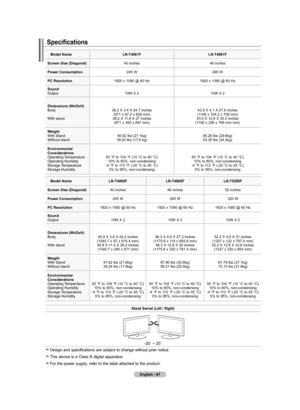 Page 89
English - 
Specifications
model nameln-t406f ln-t466f
Screen Size (diagonal)
40 inches46 inches
power Consumption
245 W265 W
pC resolution
1920 x 1080 @ 60 Hz1920 x 1080 @ 60 Hz
Sound Output 10W X 2 10W X 2
dimensions (Wxdxh)
 Body With stand
  38.2 X 3.4 X 24.7 inches(971 x 87.2 x 628 mm)38.2 X 11.8 X 27 inches(971 x 300 x 687 mm)
  43.5 X 4.1 X 27.8 inches(1106 x 104.2 x 706 mm)43.5 X 12.8 X 30.2 inches(1106 x 326 x 768 mm mm)
Weight With Stand  Without stand
 46.52 lbs (21.1kg)...