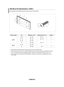 Page 87
English - 5
Wall mount Kit Specifications ( VESa )
When attaching to other building materials, please contact your nearest \
dealer.
product familyinch VESa Spec. (a  * B)Standard Screw (C * 
d)Quantity
lCd-tV
23~ 26200 * 100M4 * L104
32 ~ 40200 * 200M6 * L104
46 ~ 52600 * 400
M8 * L15457700 * 400
pdp-tV
42 ~ 50600 * 400
63No VESAM86
 We provided the standard dimensions for wall mount kits as shown in the table above. 
 When purchasing our wall mount kit, a detailed installation manual and all...