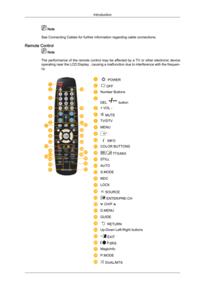 Page 16 Note
See Connecting Cables  for further information regarding cable connections.
Remote Control  Note
The  performance 
of the remote control may be affected by a TV or other electronic device
operating near the LCD Display , causing a malfunction due to interference with the frequen-
cy.  POWER
OFF
Number Buttons
DEL   button
+ VOL -
 MUTE
TV/DTV
MENU
 INFO
COLOR BUTTONS
 TTX/MIX
STILL
AUTO
S.MODE
MDC
LOCK
 SOURCE
 ENTER/PRE-CH
 CH/P 
D.MENU
GUIDE
 RETURN
Up-Down Left-Right buttons
 EXIT
 SRS...