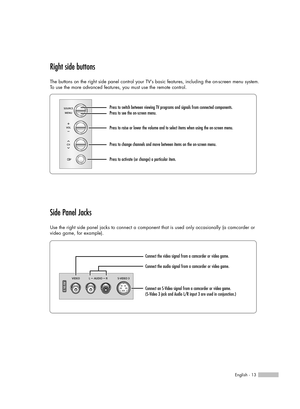 Page 13English - 13
Right side buttons
The buttons on the right side panel control your TV’s basic features, including the on-screen menu system.
To use the more advanced features, you must use the remote control.
Side Panel Jacks
Use the right side panel jacks to connect a component that is used only occasionally (a camcorder or
video game, for example).
Press to switch between viewing TV programs and signals from connected components.
Press to see the on-screen menu.
Press to raise or lower the volume and to...