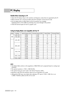 Page 130PC Display
English - 130
NOTES
•The Modes Table conforms to the regulations of IBM/VESA and is prepared based on analog input
standards.
•The optimal resolution is 1920 x 1080 @ 60Hz.
•The optimal timing per each mode is the Vertical Frequency 60Hz. 
•Resolutions other than the resolutions above are not supported in PC mode.
•Although the OSD menu may shake when selecting a PC input of 1920 x 1080, this is not 
a defect. Therefore, please use the unit as usual.
Resolution
640 x 350
720 x 400
640 x 480...