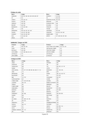 Page 142Español-20
Marca
ANAM
AUDIOVOX
AUDIOLOGIC
ANABA
APEX DIGITAL
AIWA
BROKSONIC
BLAUPUNKT
B&K
CURTIS MATHES
CYBER HOME
CLARION
CIRRUS
CYBER HOME
CINEVISION
DAEWOO
DENON
FARENHEIT
FISHER
GPX
GO VIDEO
GE
GREENHILL
HITACHI
HITEKER
HOYO
HARMAN / KARDON
IRT
Codigo
030
075
085
072
070  071  074  086  083  084  088  111  112
11 4
062
074
122  123
027
077  078  079  082
080  125
081
065
095
066
146
067  068
090
060
061  089  133  135
069  074
074
064  113
071
073
091  110
089
Códigos de DVD
Marca
INTEGRA
JBL
JVC...