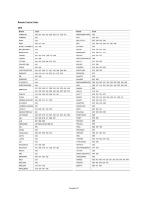 Page 21English-19
Remote Control Codes
Brand
SAMSUNG
ADMIRAL
AIWA
AKAI
AUDIO DYNAMICS
BELL&HOWELL
BROKSONIC
CANDLE
CANON
CITIZEN
COLORTYME
CRAIG
CURTIS MATHES
DAEWOO
DB
DIMENSIA
DYNATECH
ELECTROHOME
EMERSON
FISHER
FUNAI
GENERAL ELECTRIC
GO VIDEO
HARMAN KARDON
HITACHI
INSTANT REPLAY
JC PENNEY
JCL
JVC
KENWOOD
KLH
KONIA
LG(Goldstar)
LIOYD
LOGIK
LXI
MAGNAVOX
MARANTZ
MARTA
MEI
MEMOREX
MGA
MIDLAND
MINOLTA
MITSUBISHI
Code
000  001  002  003  004  005  077  078  079
020
025
004  027  032
007  026
018
022
002  003  006...