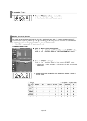 Page 28English-26
Freezing the Picture
1.Press the STILLbutton to freeze a moving picture.
Normal sound will still be heard. Press again to cancel.
Viewing Picture-in-Picture
This product has one built-in tuner, which does not allow PIP to function in the same mode. For example, you cannot watch one TV
channel in the main screen, and a different one in the PIP screen. Please see ‘PIP Settings’below for details. You can use the PIP feature
to simultaneously watch two video sources. (See page 31 to select the PIP...