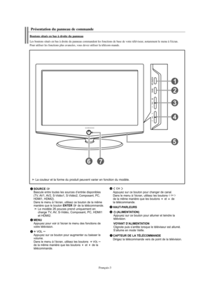 Page 65Français-3
Présentation du panneau de commande
SOURCE Bascule entre toutes les sources d’entrée disponibles
(TV, AV1, AV2, S-Vidéo1, S-Vidéo2, Composant, PC,
HDMI1, HDMI2). 
Dans le menu à l’écran, utilisez ce bouton de la même
manière que le bouton 
ENTER de la télécommande.Le modèle 26 pouces prend uniquement en 
charge TV, AV, S-Vidéo, Composant, PC, HDMI1 
et HDMI2.
MENUAppuyez pour voir à l’écran le menu des fonctions de
votre télévision.
Appuyez sur ce bouton pour augmenter ou baisser le
volume....