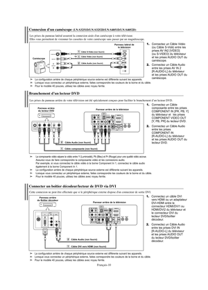 Page 72Français-10
Connecter un boîtier décodeur/lecteur de DVD via DVI
Cette connexion ne peut être effectuée que si le périphérique externe dispose d'un connecteur de sortie DVI.
1.Connectez un câble DVI
vers HDMI ou un adaptateur
DVI-HDMI entre le 
connecteur HDMI/DVI1 ou
HDMI/DVI2 du téléviseur et
le connecteur DVI du
lecteur DVD/boîtier
décodeur.
2.Connectez un Câble Audio
entre les prises DVI IN 
[R-AUDIO-L] du téléviseur
et les prises AUDIO OUT
du lecteur DVD/boîtier
décodeur.
Panneau arriére 
du...