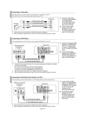 Page 12English-10
Connecting a DVD Player/Set-Top Box via DVI
This connection can only be made if there is a DVI Output connector on the external device.
1.Connect a DVI to HDMI
Cable or DVI-HDMI Adapter
between the HDMI/DVI IN 1
or HDMI/DVI IN 2 connector
on the TV and the DVI 
connector on the 
DVD player/Set-Top Box.
2.Connect Audio Cables
between the DVI IN 
[R-AUDIO-L] jack on the 
TV and the AUDIO OUT
jacks on the DVD player/
Set-Top Box.
DVD Player / Set-Top Box
TV Rear Panel
Audio Cable (Not supplied)...