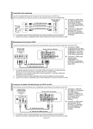 Page 132Français-10
Connecter un boîtier décodeur/lecteur de DVD via DVI
Cette connexion ne peut être effectuée que si le périphérique externe dispose d'un connecteur de sortie DVI.
1.Connectez un câble DVI
vers HDMI ou un adaptateur
DVI-HDMI entre le 
connecteur HDMI/DVI1 ou
HDMI/DVI2 du téléviseur et
le connecteur DVI du
lecteur DVD/boîtier
décodeur.
2.Connectez un Câble Audio
entre les prises DVI IN 
[R-AUDIO-L] du téléviseur
et les prises AUDIO OUT
du lecteur DVD/boîtier
décodeur.
Panneau arriére 
du...