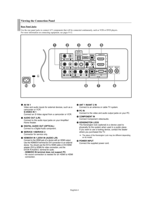 Page 6English-4
AV IN 1Video and audio inputs for external devices, such as a 
camcorder or VCR.
S-VIDEO IN 1Connect an S-Video signal from a camcorder or VCR.
AUDIO OUT (L/R)Connect to the audio input jacks on your Amplifier/
Home theater.
DIGITAL AUDIO OUT (OPTICAL)Connect to a Digital Audio component.
SERVICE 1/SERVICE 2Connector for service only.
HDMI/DVI IN 1,2/DVI IN (AUDIO L/R)Connect to the HDMI jack of a device with an HDMI output.
Use the HDMI/DVI terminal for DVI connection to an external 
device....