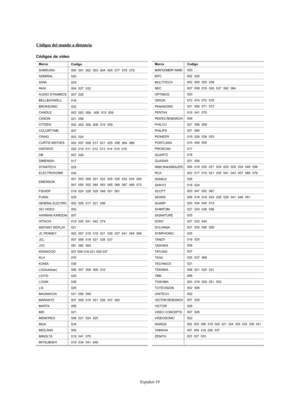 Page 81Español-19
Códigos del mando a distancia
Marca
SAMSUNG
ADMIRAL
AIWA
AKAI
AUDIO DYNAMICS
BELL&HOWELL
BROKSONIC
CANDLE
CANON
CITIZEN
COLORTYME
CRAIG
CURTIS MATHES
DAEWOO
DB
DIMENSIA
DYNATECH
ELECTROHOME
EMERSON
FISHER
FUNAI
GENERAL ELECTRIC
GO VIDEO
HARMAN KARDON
HITACHI
INSTANT REPLAY
JC PENNEY
JCL
JVC
KENWOOD
KLH
KONIA
LG(Goldstar)
LIOYD
LOGIK
LXI
MAGNAVOX
MARANTZ
MARTA
MEI
MEMOREX
MGA
MIDLAND
MINOLTA
MITSUBISHI
Codigo
000  001  002  003  004  005  077  078  079
020
025
004  027  032
007  026
018
022
002...