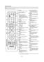 Page 128Français-6
Télécommande
Vous pouvez utiliser la télécommande jusqu’à environ 7 mètres de votre télévision. Lorsque vous utilisez votre télécommande, pensez à
la pointer vers la télévision. Vous pouvez également utiliser votre télécommande pour commander votre magnétoscope, votre décodeur,
votre lecteur DVD ou votre récepteur.
POWERPour allumer et éteindre la télévision.
Boutons numériquesPermet de changer de chaîne.
–Appuyez sur ce bouton pour 
sélectionner des canaux 
supplémentaires (numériques et...