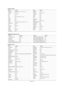 Page 83Español-21
Marca
ALPHASTAR
ANAM
CHANNEL MASTER
CROSSDIGITAL
CHAPARRAL
DIRECT TV
DAEWOO
DISH NETWORK SYSTEM
DISHPRO
DRAKE
DX ANTENNA
ECHOSTAR
EXPRESSVU
GOI
GE
GENERAL INSTRUMENT
HTS
HOME CABLE
HITACHI
HUGHES NETWORK
IQ
IQ PRISM
JANEIL
JERROID
JVC
LG(Goldstar)
Codigo
023
043
018  034
019
035
015  016  017  019  022  045  060  061  062  065  066  067  068
074
069  070
069
018  024  032
027
025  069  070  071
069
069
065
046  047  048  063  064
069
056
022
015  017
020
020
059
063
069  070
044  073
Códigos...