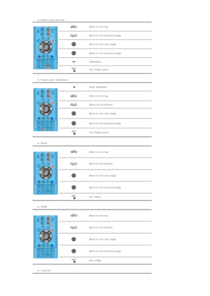 Page 112  
zPower point Normal  
 
 Move to the top  
 Move to the previous page  
 Move to the next page 
 Move to the previous page 
 Slideshow 
 Exit Power point  
 zPower point Slideshow  
 
  Stop slideshow  
 Move to the top  
 Move to the bottom 
 Move to the next page 
 Move to the previous page 
 Exit Power point  
 zWord  
 
  Move to the top  
 Move to the bottom  
 Move to the next page 
 Move to the previous page 
 Exit Word 
 zHTML  
 
  Move to the top  
 Move to the bottom  
 Move to the next...