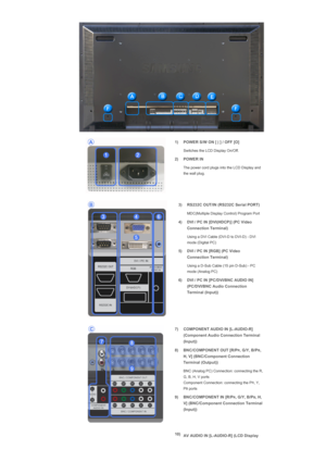 Page 14 
1) POWER S/W ON [ | ] / OFF [O]
  Switches the LCD Display On/Off.
2) POWER IN 
 The power cord plugs into the LCD Display and 
the wall plug.
 
3) RS232C OUT/IN (RS232C Serial PORT)
 
MDC(Multiple Display Control) Program Port 
4) DVI / PC IN [DVI(HDCP)] (PC Video  Connection Terminal)
 
Using a DVI Cable (DVI-D to DVI-D) - DVI 
mode (Digital PC)
5) DVI / PC IN [RGB] (PC Video  Connection Terminal)
 
Using a D-Sub Cable (15 pin D-Sub) - PC 
mode (Analog PC)
6) DVI / PC IN [PC/DVI/BNC AUDIO IN]...