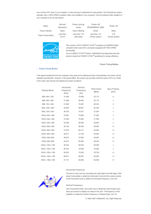 Page 167your monitor OFF when it is not needed, or when leaving it unattended for long periods. The PowerSaver system 
operates with a VESA DPM S compliant video card installed in your computer. Use the software utility installe d o n 
your computer to set up this feature.
 
State Norma l 
Opera tion   Power savi ng 
mode   Power off 
EPA/ENERGY 2000   Power off 
Power Indicator  Green  Green, Blinking  Amber  Black 
Pow er  Co ns u mptio n   Less than   
31 0 W   Less than 1 W 
(Off-mode)  Less than 1 W 
(Power...