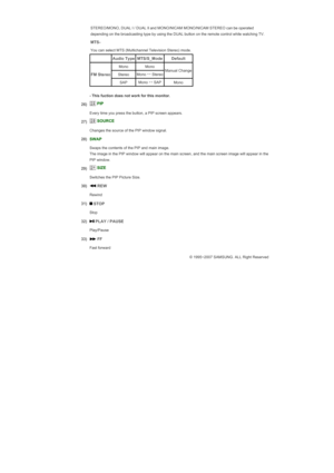 Page 26  
- This fuction does not work for this monitor. STEREO/MONO, DUAL l / DUAL ll and MONO/NICAM MONO/NICAM STEREO can be operated 
depending on the broadcasting type by using the DUAL button on the remote control while watching TV.
MTS-
You can select MTS (Multichannel Television Stereo) mode. 
 Audio TypeMTS/S_ModeDefault
FM Stereo
MonoMonoManual ChangeStereoMono 
↔
 Stereo
SAPMono  ↔
 SAPMono
26)  
PIP  
  Every time you press the button, a PIP screen appears.
27)  
SOURCE
  Changes the source of the...
