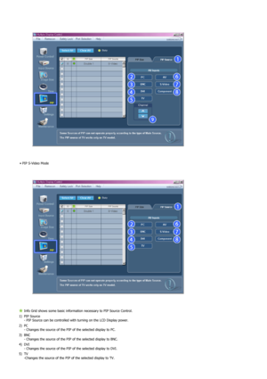 Page 68• PIP S-Video Mode 
Info Grid shows some basic information necessary to PIP Source Control.
1)  PIP Source  
- PIP Source can be controlled with turning on the LCD Display power. 
2) PC  
- Changes the source of the PIP of the selected display to PC. 
3) BNC  
- Changes the source of the PIP of the selected display to BNC. 
4) DVI  
- Changes the source of the PIP of the selected display to DVI. 
5) TV 
-Changes the source of the PIP of the selected display to TV. 