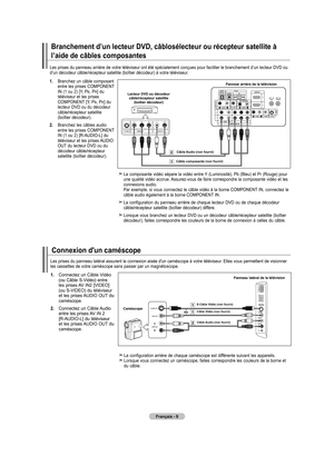 Page 105
Français - 
Branchement d’un lecteur DVD, câblosélecteur ou récepteur satellite à 
l’aide de câbles composantes
Les prises du panneau arrière de votre téléviseur ont été\
 spécialement conçues pour faciliter le branchement d’un lecteur DVD ou d’un décodeur câble/récepteur satellite (boîtier déco\
deur) à votre téléviseur.
1.   Branchez un câble composant entre les prises COMPONENT IN (1 ou 2) [Y, PB, PR] du téléviseur et les prises COMPONENT [Y, PB, PR] du lecteur DVD ou du décodeur câble/récepteur...