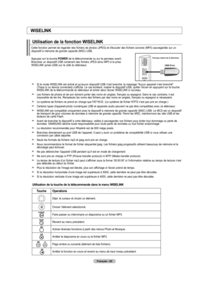 Page 161
Français - 6
WISELINK
    Si le mode WISELINK est activé et qu’aucun dispositif USB n’est branché, le message "Aucun appareil n’est branché"  (There is no device connected) s’affiche. Le cas échéant, insérer le dispositif USB, quitter l'écran en appuyant sur la touche WISELINK de la télécommande du téléviseur et entrer dans l'écran WISELINK à nouveau.
   Les fichiers de photos et de son doivent porter des noms en anglais, français ou espagnol. Dans le cas contraire, il est...