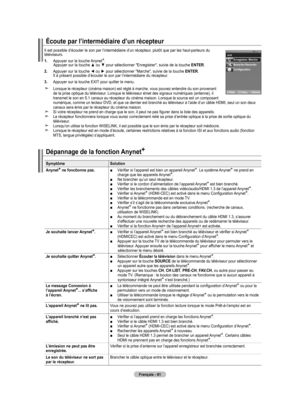 Page 177
Français - 81
Écoute par l’intermédiaire d’un récepteur Il est possible d’écouter le son par l’intermédiaire d’un récepteur, plutôt que par les haut-parleurs du téléviseurs.
1.    Appuyer sur la touche Anynet+. Appuyer sur la touche ▲ ou ▼ pour sélectionner "Enregistrer", suivie de la touche ENTER.
2.   Appuyer sur la touche ◄ ou ► pour sélectionner "Marche", suivie de la touche ENTER. Il à présent possible d’écouter le son par l’intermédiaire du récepteur.
. Appuyer sur la touche...