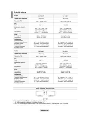 Page 184
Français - 88
Spécifications
Socle orientable (Gauche/Droite)
-20˚ ~ 20˚
Le design et les spécifications peuvent changer sans préavis. Ce périphérique est un appareil numérique de classe B. Pour les caractéristiques d'alimentation et de consommation électrique, voir l'étiquette fixée au produit.
ModéleLN-T4081F LN-T4681F
Taille de l’écran (diagonale)40 pouces46 pouces
Résolution PC1920 x 1080 @ 60 Hz1920 x 1080 @ 60 Hz
Son Sortie 10W X 2 10W X 2
Dimensions (WxDxh) TV Avec support
 1100 x 102,8 x...