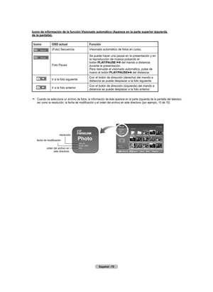 Page 260
Español - 0
Icono de información de la función Visionado automático (Aparece en la parte superior izquierda  de la pantalla).
IconoOSd actualfunción
(Foto) SecuenciaVisionado automático de fotos en curso.
Foto Pausa
Se puede hacer una pausa en la presentación y en la reproducción de música pulsando el  botón Play/PaUSE       del mando a distancia durante la presentación.  Para reanudar el visionado automático, pulse de nuevo el botón Play/PaUSE del distancia.
Ir a la foto siguienteCon el botón de...