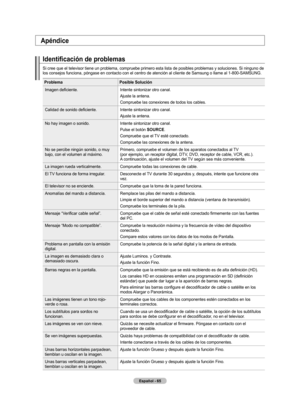 Page 151Español - 
Identificación de problemas
Si cree que el televisor tiene un problema, compruebe primero esta lista de posibles problemas y soluciones. Si ninguno de 
los consejos funciona, póngase en contacto con el centro de atención al clie nte de Samsung o llame al 1-800-SAMSUNG.
ProblemaPosible Solución
Imagen deficiente. Intente sintonizar otro canal.
Ajuste la antena.
Compruebe las conexiones de todos los cables.
Calidad de sonido deficiente. Intente sintonizar otro canal.
Ajuste la antena....