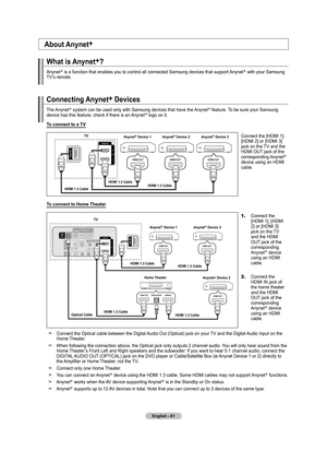 Page 63English - 61
What is Anynet+
?
Anynet +
 is a function that enables you to control all connected Samsung devices\
 that support Anynet +
 with your Samsung 
TV’s remote.
About Anynet +
Connecting Anynet +
 Devices
The Anynet +
 system can be used only with Samsung devices that have the Anynet +
 feature. To be sure your Samsung 
device has this feature, check if there is an Anynet +
 logo on it.
To connect to a TV
TVAnynet +
 Device 1 Anynet +
 Device 2 Anynet +
 Device 
HDMI 1. Cable HDMI...