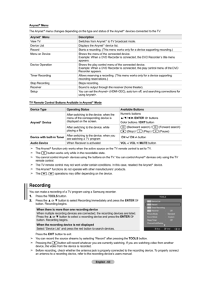 Page 65English - 6
Anynet+
 Menu
The Anynet +
 menu changes depending on the type and status of the Anynet +
 devices connected to the TV.
Anynet +
 Menu Description
View TV Switches from Anynet+
 to TV broadcast mode.
Device List Displays the Anynet+
 device list.
Record Starts a recording. (This menu works only for a device supporting recor\
ding.) 
Menu on Device Shows the menu of the connected device.   
Example: When a DVD Recorder is connected, the DVD Recorder’s title menu 
appears.
Device Operation...