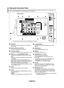 Page 6English - 4
Viewing the Connection Panel
Use the connection panel jacks to connect A/V components that will be connected continuously, such as DVD players or a 
VCR. For more information on connecting equipment, see pages 6~11.
[TV Side Panel][TV Rear Panel]
The product color and shape may vary depending on the model.
➣
1
  AUDIO OUT
Connects to the audio input jacks on your Amplifier/  
Home theater.
2  DIGITAL AUDIO OUT (OPTICAL) 
Connects to a Digital Audio component.
3 PC IN [PC] / [AUDIO]
Connects...