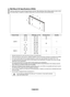 Page 71English - 6
Wall	Mount	Kit	Specifications	(VESA)
Install your wall mount on a solid wall perpendicular to the floor. When attaching to other building materials, please contact 
your nearest dealer. If installed on a ceiling or slanted wall, it may fall and result in severe personal injury.
Product Familyinches VESA Spec. (A * B) Standard Screw Quantity
LCD-TV 23~ 26
200 * 100 M4
4
32 ~ 40
200 * 200 M6
46 ~ 52 600 * 400
M8
57 
700 * 400 
 
(No VESA)
57 ~ 70 800 * 400
80 ~ 1400 * 800
PDP-TV 42 ~ 50...