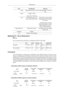 Page 179ItemSpecificationRemarks
MusicSupported File Format : MP3Sound bandwidth : 50 Hz to 15kHz
Movie- MPEG1, WMV
- Max 1280 x 720 30 fps 
FileMS Office(Word, Excel,
Power Point), HTML, PDF- Some files may not be suppor- ted depending on the format or the version.
- Install the proper viewing
(freeware) program to see MS Office (Word, Excel, PowerPoint) or PDF documents.
Internet BrowserMS Internet ExplorerNot Support Flash, Java Applet, Security Site
LanguageEnglish 
OSWindows XP Embedded 
MagicInfo Pro  -...