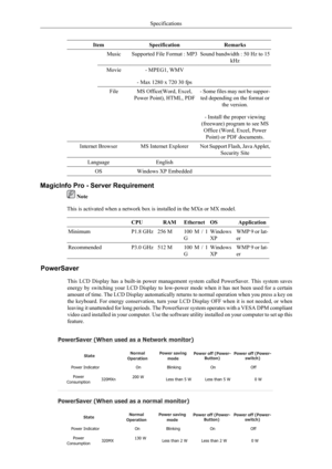 Page 179ItemSpecificationRemarks
MusicSupported File Format : MP3Sound bandwidth : 50 Hz to 15kHz
Movie- MPEG1, WMV
- Max 1280 x 720 30 fps 
FileMS Office(Word, Excel,
Power Point), HTML, PDF- Some files may not be suppor- ted depending on the format or the version.
- Install the proper viewing
(freeware) program to see MS Office (Word, Excel, PowerPoint) or PDF documents.
Internet BrowserMS Internet ExplorerNot Support Flash, Java Applet, Security Site
LanguageEnglish 
OSWindows XP Embedded 
MagicInfo Pro  -...