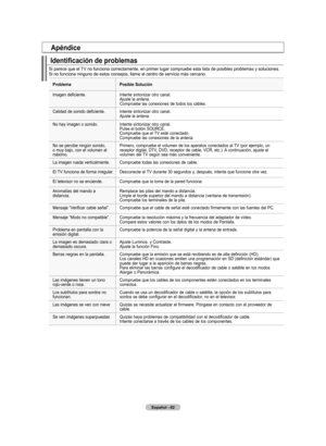 Page 140
Español - 6
Identificación de problemas
Si parece que el TV no funciona correctamente, en primer lugar compruebe esta lista de posibles problemas y soluciones. Si no funciona ninguno de estos consejos, llame al centro de servicio má\
s cercano.
ProblemaPosible solución
Imagen deficiente.Intente sintonizar otro canal.Ajuste la antena.Compruebe las conexiones de todos los cables.
Calidad de sonido deficiente.Intente sintonizar otro canal.Ajuste la antena.
No hay imagen o sonido.Intente sintonizar...