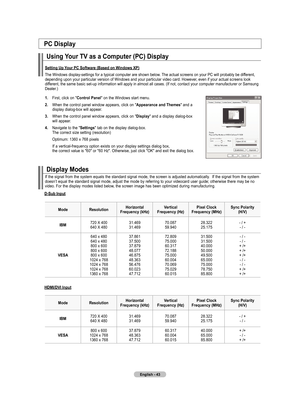 Page 45
English - 
using your tV as a Computer (pC) display
Setting up  your pC Software (Based on w indows xp)
The	Windows	display-settings	for	a	typical	computer	are	shown	below.	 The	actual	screens	on	your	PC	will	probably	be	different,		
depending	upon	your	particular	version	of	Windows	and	your	particular	video	card.	However,	even	if	your	actual	screens	look	
different,	the	same	basic	set-up	information	will	apply	in	almost	all	cases.	(If	not,	contact	your	computer	manufacturer	or	Samsung...