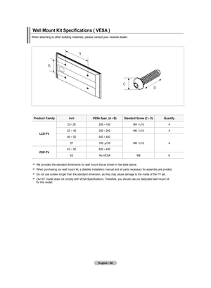 Page 68
English - 66
wall mount Kit Specifications ( VESa  )
When	attaching	to	other	building	materials,	please	contact	your	nearest	dealer.
product familyinch VESa Spec. (a  * B)Standard Screw (C * 
d)Quantity
lCd-tV 23~	
26 200	
*	
100 M4	*	
L104
32	 ~	40 200	
*	
200 M6	*	
L104
46	 ~	52 600	
*	
400
M8	
*	
L15457 700	*	
400
pdp-tV 42	
~	50 600	
*	
400
63 No	VESAM86
	We	 provided	 the	standard	 dimensions	 for	wall	 mount	 kits	as	shown	 in	the	 table	 above.	
	When	 purchasing	 our	wall	 mount	 kit,	a	detailed...