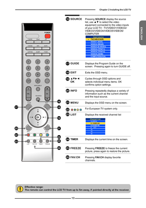 Page 14

OK
POWER
GUIDEEXIT
INFO
LISTFAV.CHTIMERFREEZE
MENU
S.MODE
SLEEP
SWAPPIPP.MODE
MTSMUTE
CAPTIONP.SIZE
123
456
789
JUMP0.
VOL.CH.
AIR/CABLE
SOURCE
Effective range:The remote can control the LCD TV from up to m away, if  pointed directly at the receiver.



0













0



ENGLISH...