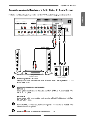 Page 28
ENGLISH

Chapter  Using the LCD TV

HDMI 2 INHDMI 1 IN
AUDIO
LRLRLR
LR
L
RLRLR
AUDIO
VGA IN
VIDEO2 INVIDEOAUDIOS-VIDEO INS-VIDEOAUDIO
YPbPr1 INAUDIO OUT
STEREODIGITALOPTICAL
COAXIAL
Air/CableHDTV/TVYPbPrAUDIO
YPbPr2 IN
YPbPrAUDIOVHF/UHF IN

Audio ReceiverAudio Amplifier

AB
	 Connecting to Audio Receiver: Use an audio cable to connect the audio receiver’s audio LINE IN jacks to LCD TV’s AUDIO OUT jacks.
	Connecting to Digital . Sound System:  METHOD A: Use a optical cable to...