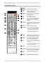 Page 13
OK
POWER
GUIDEEXIT
INFO
LISTFAV.CHTIMERFREEZE
MENU
S.MODE
SLEEP
SWAPPIPP.MODE
MTSMUTE
CAPTIONP.SIZE
123
456
789
JUMP0.
VOL.CH.
AIR/CABLE
SOURCE

Your Remote Control
POWER	Turns the LCD TV on and off.
SWAP Swaps between the main and sub window in PIP/POP mode.
P.MODE Selects picture mode: Vivid/Hi-Bright/Cinema/Sport/User
PIP Turns PIP/POP on and off.
MTS Cycles through the multi-channels TV sound(MTS) options: SAP/MONO/STEREO
S.MODE Selects sound effect options:...