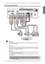 Page 22
ENGLISH

Chapter  Installing the LCD TV

C
Rear of TV
AB
HDMI 2 INHDMI 1 IN
AUDIO
LRLRLR
LR
L
RLRLR
AUDIO
VGA IN
VIDEO2 INVIDEOAUDIOS-VIDEO INS-VIDEOAUDIO
YPbPr1 INAUDIO OUT
STEREODIGITALOPTICAL
COAXIAL
Air/CableHDTV/TVYPbPrAUDIO
YPbPr2 IN
YPbPrAUDIOVHF/UHF IN
or
	METHOD A:	Use a composite cable to connect the DVD player’s composite video/audio jacks to the LCD TV’s VIDEO2 IN jacks. 	
	METHOD B:
	Use an audio cable to connect the DVD player’s audio output jacks to the LCD TV’s audio...