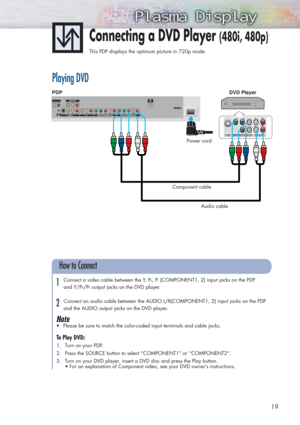 Page 1919
Connecting a DVD Player (480i, 480p)
This PDP displays the optimum picture in 720p mode.
Playing DVD
Connect a video cable between the Y, Pb, Pr(COMPONENT1, 2) input jacks on the PDP 
and Y/P
B/PRoutput jacks on the DVD player.
Connect an audio cable between the AUDIO L/R(COMPONENT1, 2) input jacks on the PDP
and the AUDIO output jacks on the DVD player.
Note
•Please be sure to match the color-coded input terminals and cable jacks.
To Play DVD:
1. Turn on your PDP.
2. Press the SOURCE button to select...