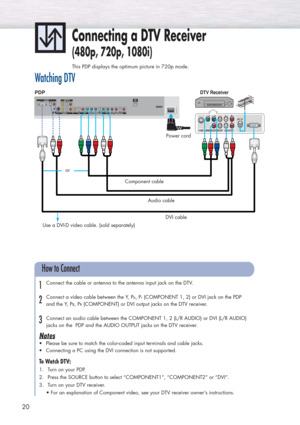 Page 20Connecting a DTV Receiver
(480p, 720p, 1080i)
This PDP displays the optimum picture in 720p mode.
20
Watching DTV
Connect the cable or antenna to the antenna input jack on the DTV.
Connect a video cable between the Y, P
b, Pr(COMPONENT 1, 2) or DVI jack on the PDP
and the Y, P
B, PR(COMPONENT) or DVI output jacks on the DTV receiver.
Connect an audio cable between the COMPONENT 1, 2 (L/R AUDIO) or DVI (L/R AUDIO)
jacks on the  PDP and the AUDIO OUTPUT jacks on the DTV receiver.
Notes
•Please be sure to...