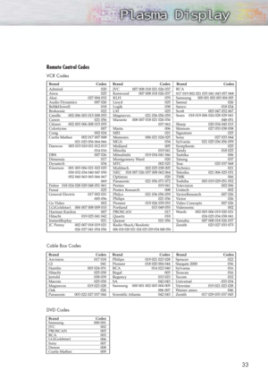 Page 3333
Remote Control Codes
VCR Codes
Cable Box Codes
DVD Codes 