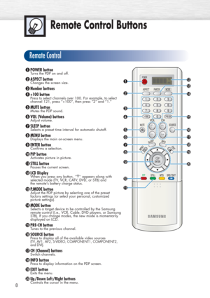 Page 8Remote Control Buttons
ŒPOWER buttonTurns the PDP on and off.
´ASPECT buttonChanges the screen size.
ˇNumber buttons
¨+100 button
Press to select channels over 100. For example, to select
channel 121, press “+100”, then press “2” and “1.”
ˆMUTE buttonMutes the PDP sound.
ØVOL (Volume) buttonsAdjust volume.
∏SLEEP buttonSelects a preset time interval for automatic shutoff.
”MENU buttonDisplays the main on-screen menu.
’ENTER buttonConfirms a selection. 
˝PIP buttonActivates picture in picture.
ÔSTILL...