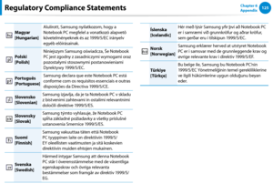 Page 126124125Chapter 6 
Appendix
Magyar 
[Hungarian]
Alulírott, Samsung nyilatkozom, hogy a 
Notebook PC megfelel a vonatkozó alapvetõ 
követelményeknek és az 1999/5/EC irányelv 
egyéb elõírásainak.
Polski 
[Polish]
Niniejszym Samsung oświadcza, Ŝe Notebook 
PC jest zgodny z zasadniczymi wymogami oraz 
pozostałymi stosownymi postanowieniami 
Dyrektywy 1999/5/EC.
Português 
[Portuguese]
Samsung declara que este Notebook PC está 
conforme com os requisitos essenciais e outras 
disposições da Directiva 1999/5/CE....