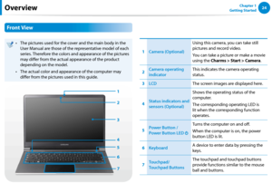 Page 2524Chapter 1 
Getting StartedOverview
Front View
The pictures used for the cover and the main body in the • 
User Manual are those of the representative model of each 
series. Therefore the colors and appearance of the pictures 
may differ from the actual appearance of the product 
depending on the model.
The actual color and appearance of the computer may • 
differ from the pictures used in this guide.
1
4 2
3
5
67
1Camera (Optional)
Using this camera, you can take still 
pictures and record video.
You...