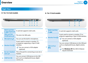 Page 2726Chapter 1 
Getting StartedOverview
Right View
► For 13.3 inch models
5
1 3
2 4
1
Multi Card Slot 
 (Optional)A card slot supports multi cards.
SIM Card Slot 
 (Optional) This slot is for SIM cards.
2Microphone You can use the built-in microphone.
3Monitor Port 
A port used to connect a monitor, TV 
or projector supporting a 15pin D-SUB 
interface.
   You can connect a VGA adapter 
(optional).
4
Ear-set / headset 
Jack 
This is the jack for connecting an ear-set or 
headset.
5USB Port 
You can connect...
