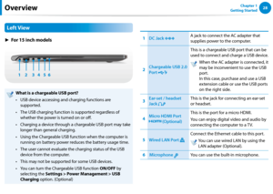 Page 2928Chapter 1 
Getting StartedOverview
Left View
► For 15 inch models
4 56
1 2 3
What is a chargeable USB port?
USB device accessing and charging functions are • 
supported.
The USB charging function is supported regardless of • 
whether the power is turned on or off.
Charging a device through a chargeable USB port may take • 
longer than general charging.
Using the Chargeable USB function when the computer is • 
running on battery power reduces the battery usage time.
The user cannot evaluate the charging...