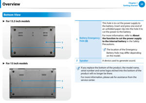 Page 302829Chapter 1 
Getting Started
Bottom View
► For 13.3 inch models
1
2
► For 15 inch models
1
2
1Battery Emergency 
Hole 
This hole is to cut the power supply to 
the battery. Insert and press one end of 
an unfolded paper clip into the hole it to 
cut the power to the battery. 
For more information, refer to About 
the function to cut the power supply 
to the internal battery in the Safety 
Precautions.
  The location of the Emergency 
Battery Hole may differ depending 
on the model.
2SpeakerA device...